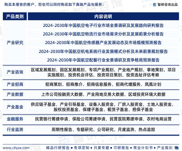 智研咨询—《2024-2030年中国机载娱乐系统（IFE）行业研究报告》重磅上线-第7张图片-欧陆平台